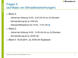 www.oeko.de

Folgen II
(auf Basis von Simulationsrechnungen)
●

Block 3:
‒
‒

Kernzerstörung ab ca. 9:00 Uhr

‒

●

Verlust der Kühlung 13.03., 2:42 Uhr für ca. 6,5 Stunden

Wasserstoffexplosion am 14.03., 11:01 Uhr ►

Block 2:
‒
‒

●

Verlust der Kühlung 14.03., 13:25 Uhr für ca. 6,5 Stunden
Kernzerstörung ab ca. 20:00 Uhr

Block 4: 15.03.2011, ca. 6:00 Uhr Explosion

Fukushima und kein Ende│C. Pistner│Darmstadt│07.10.2013

33

 
