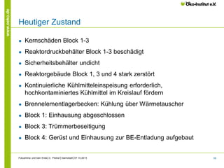 www.oeko.de

Heutiger Zustand
●

Kernschäden Block 1-3

●

Reaktordruckbehälter Block 1-3 beschädigt

●

Sicherheitsbehälter undicht

●

Reaktorgebäude Block 1, 3 und 4 stark zerstört

●

Kontinuierliche Kühlmitteleinspeisung erforderlich,
hochkontaminiertes Kühlmittel im Kreislauf fördern

●

Brennelementlagerbecken: Kühlung über Wärmetauscher

●

Block 1: Einhausung abgeschlossen

●

Block 3: Trümmerbeseitigung

●

Block 4: Gerüst und Einhausung zur BE-Entladung aufgebaut

Fukushima und kein Ende│C. Pistner│Darmstadt│07.10.2013

59

 