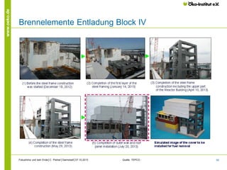 www.oeko.de

Brennelemente Entladung Block IV

Fukushima und kein Ende│C. Pistner│Darmstadt│07.10.2013

Quelle: TEPCO

65

 