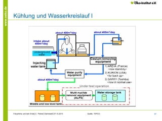 www.oeko.de

Kühlung und Wasserkreislauf I

Fukushima und kein Ende│C. Pistner│Darmstadt│07.10.2013

Quelle: TEPCO

67

 