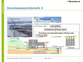 www.oeko.de

Grundwasserproblematik II

Fukushima und kein Ende│C. Pistner│Darmstadt│07.10.2013

Quelle: TEPCO

70

 