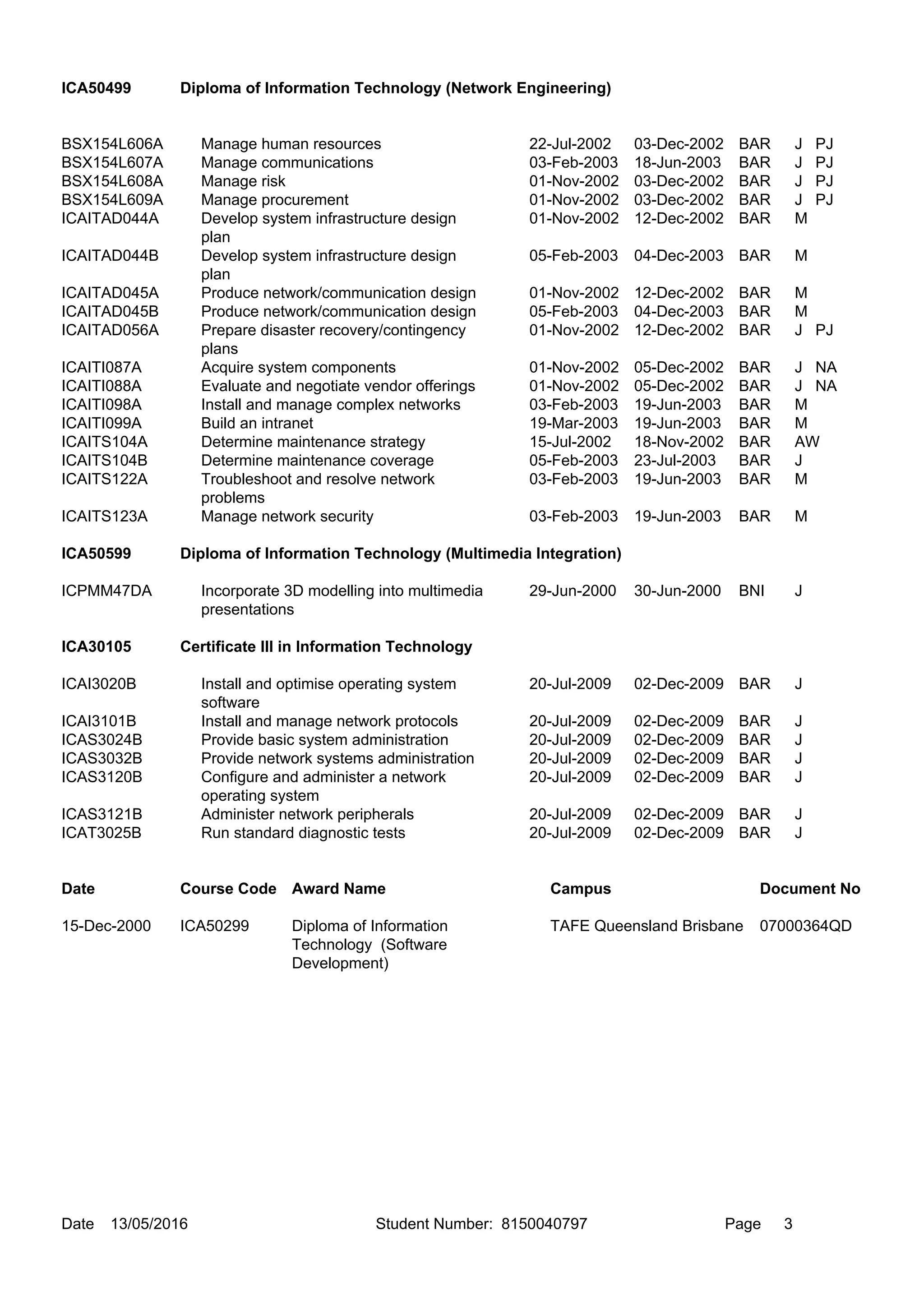 BSX154L606A 22-Jul-2002 03-Dec-2002 BAR J PJManage human resources
BSX154L607A 03-Feb-2003 18-Jun-2003 BAR J PJManage communications
BSX154L608A 01-Nov-2002 03-Dec-2002 BAR J PJManage risk
BSX154L609A 01-Nov-2002 03-Dec-2002 BAR J PJManage procurement
ICAITAD044A 01-Nov-2002 12-Dec-2002 BAR MDevelop system infrastructure design
plan
ICAITAD044B 05-Feb-2003 04-Dec-2003 BAR MDevelop system infrastructure design
plan
ICAITAD045A 01-Nov-2002 12-Dec-2002 BAR MProduce network/communication design
ICAITAD045B 05-Feb-2003 04-Dec-2003 BAR MProduce network/communication design
ICAITAD056A 01-Nov-2002 12-Dec-2002 BAR J PJPrepare disaster recovery/contingency
plans
ICAITI087A 01-Nov-2002 05-Dec-2002 BAR J NAAcquire system components
ICAITI088A 01-Nov-2002 05-Dec-2002 BAR J NAEvaluate and negotiate vendor offerings
ICAITI098A 03-Feb-2003 19-Jun-2003 BAR MInstall and manage complex networks
ICAITI099A 19-Mar-2003 19-Jun-2003 BAR MBuild an intranet
ICAITS104A 15-Jul-2002 18-Nov-2002 BAR AWDetermine maintenance strategy
ICAITS104B 05-Feb-2003 23-Jul-2003 BAR JDetermine maintenance coverage
ICAITS122A 03-Feb-2003 19-Jun-2003 BAR MTroubleshoot and resolve network
problems
ICAITS123A 03-Feb-2003 19-Jun-2003 BAR MManage network security
ICA50599 Diploma of Information Technology (Multimedia Integration)
ICPMM47DA 29-Jun-2000 30-Jun-2000 BNI JIncorporate 3D modelling into multimedia
presentations
ICA30105 Certificate III in Information Technology
ICAI3020B 20-Jul-2009 02-Dec-2009 BAR JInstall and optimise operating system
software
ICAI3101B 20-Jul-2009 02-Dec-2009 BAR JInstall and manage network protocols
ICAS3024B 20-Jul-2009 02-Dec-2009 BAR JProvide basic system administration
ICAS3032B 20-Jul-2009 02-Dec-2009 BAR JProvide network systems administration
ICAS3120B 20-Jul-2009 02-Dec-2009 BAR JConfigure and administer a network
operating system
ICAS3121B 20-Jul-2009 02-Dec-2009 BAR JAdminister network peripherals
ICAT3025B 20-Jul-2009 02-Dec-2009 BAR JRun standard diagnostic tests
Date Course Code Award Name Campus Document No
15-Dec-2000 ICA50299 07000364QDTAFE Queensland BrisbaneDiploma of Information
Technology(Software
Development)
ICA50499 Diploma of Information Technology (Network Engineering)
Date 13/05/2016 Student Number: 8150040797 Page 3
 