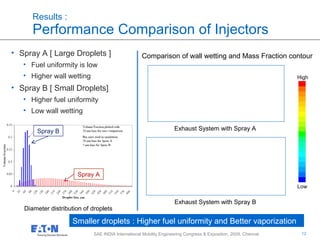 12
12SAE INDIA International Mobility Engineering Congress & Exposition, 2009, Chennai
Results :
Performance Comparison of Injectors
Comparison of wall wetting and Mass Fraction contour
Exhaust System with Spray A
Exhaust System with Spray B
Smaller droplets : Higher fuel uniformity and Better vaporization
• Spray A [ Large Droplets ]
• Fuel uniformity is low
• Higher wall wetting
• Spray B [ Small Droplets]
• Higher fuel uniformity
• Low wall wetting
Diameter distribution of droplets
Spray B
Spray A
High
Low
 
