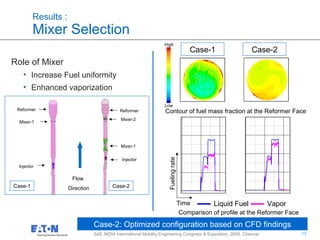 13
13SAE INDIA International Mobility Engineering Congress & Exposition, 2009, Chennai
Results :
Mixer Selection
Case-1
Contour of fuel mass fraction at the Reformer Face
Comparison of profile at the Reformer Face
Case-2
Liquid Fuel Vapor
Case-2: Optimized configuration based on CFD findings
Injector
Mixer-1
Mixer-2
Reformer
Injector
Mixer-1
Reformer
Case-1 Case-2
Flow
Direction
Role of Mixer
• Increase Fuel uniformity
• Enhanced vaporization
Fuelingrate
Time
Low
High
 
