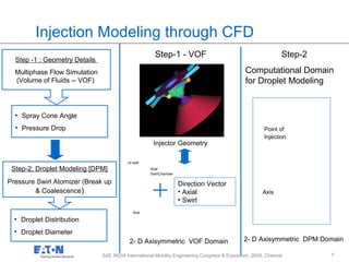 7
7SAE INDIA International Mobility Engineering Congress & Exposition, 2009, Chennai
Axis
Spool wall
Wall
SwirlChamber Point of
Injection
Axis
Direction Vector
• Axial
• Swirl
Axis
Spool wall
Wall
SwirlChamber Point of
Injection
Axis
Injection Modeling through CFD
Step -1 : Geometry Details
Multiphase Flow Simulation
(Volume of Fluids -- VOF)
Step-2: Droplet Modeling [DPM]
Pressure Swirl Atomizer (Break up
& Coalescence)
• Droplet Distribution
• Droplet Diameter
• Spray Cone Angle
• Pressure Drop
2- D Axisymmetric VOF Domain 2- D Axisymmetric DPM Domain
Injector Geometry
Step-1 - VOF Step-2
Computational Domain
for Droplet Modeling
 