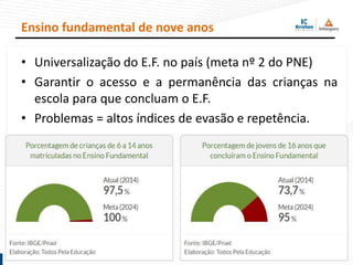 Ensino fundamental de nove anos
• Universalização do E.F. no país (meta nº 2 do PNE)
• Garantir o acesso e a permanência das crianças na
escola para que concluam o E.F.
• Problemas = altos índices de evasão e repetência.
 