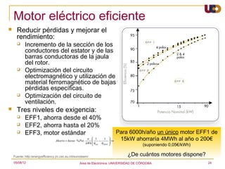 Motor eléctrico eficiente
     Reducir pérdidas y mejorar el
      rendimiento:
           Incremento de la sección de los
            conductores del estator y de las
            barras conductoras de la jaula
            del rotor.
           Optimización del circuito
            electromagnético y utilización de
            material ferromagnético de bajas
            pérdidas específicas.
           Optimización del circuito de
            ventilación.
     Tres niveles de exigencia:
           EFF1, ahorra desde el 40%
           EFF2, ahorra hasta el 20%
           EFF3, motor estándar                                                   Para 6000h/año un único motor EFF1 de
                                  Ahorro = horas ⋅ % Pot ⋅
                                                              ∈  1
                                                                 
                                                                 η − η
                                                                        1     
                                                                              ⇒
                                                                              
                                                                                    15kW ahorraría 4MWh al año o 200€
                                                             kWh  std  HEM                (suponiendo 0,05€/kWh)

    Fuente: http:/energyefficiency.jrc.cec.eu.int/eurodeem/                            ¿De cuántos motores dispone?
    05/08/12                                         Area de Electrónica. UNIVERSIDAD DE CÓRDOBA.                     24
 