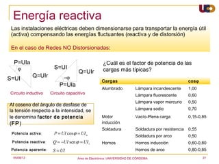 Energía reactiva
 Las instalaciones eléctricas deben dimensionarse para transportar la energía útil
 (activa) compensando las energías fluctuantes (reactiva y de distorsión)

 En el caso de Redes NO Distorsionadas:

  P=UIa                                              ¿Cuál es el factor de potencia de las
     ϕ                   S=UI                        cargas más típicas?
                                      Q=UIr
S=UI         Q=UIr            −ϕ
                                                     Cargas                                          cosϕ
                            P=UIa
                                                     Alumbrado           Lámpara incandescente       1,00
Circuito inductivo     Circuito capacitivo                               Lámpara fluorescente        0,60
                                                                         Lámpara vapor mercurio      0,50
Al coseno del ángulo de desfase de
la tensión respecto a la intensidad, se                                  Lámpara sodio               0,70
le denomina factor de potencia                       Motor               Vacío-Plena carga           0,15-0,85
(FP)                                                 inducción
                                                     Soldadura           Soldadura por resistencia   0,55
 Potencia activa:        P = UI cos ϕ = UI a
                                                                         Soldadura por arco          0,50
 Potencia reactiva :    Q = −UI sen ϕ = UI r         Hornos              Hornos inducción            0,60-0,80
 Potencia aparente:     S = UI = IZI = I 2 Z                             Hornos de arco              0,80-0,85
  05/08/12                            Area de Electrónica. UNIVERSIDAD DE CÓRDOBA.                          27
 