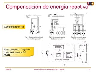 Compensación de energía reactiva


Compensación fija




Fixed capacitor, Thyristor
controlled reactor FC
-TCR




  05/08/12                   Area de Electrónica. UNIVERSIDAD DE CÓRDOBA.   31
 