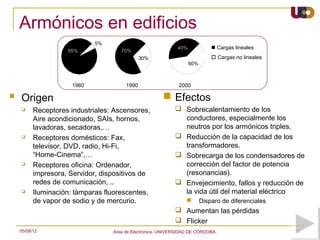 Armónicos en edificios
                             5%
                                                             40%            Cargas lineales
                                                                             Non Electronic Loads
                    95%              70%
                                              30%                           Cargas no lineales
                     70%                                                     Non Linear Loads
                     40%                                           60%



                      1960             1990                  2000

   Origen                                              Efectos
         Receptores industriales: Ascensores,               Sobrecalentamiento de los
          Aire acondicionado, SAIs, hornos,                   conductores, especialmente los
          lavadoras, secadoras,…                              neutros por los armónicos triples.
         Receptores domésticos: Fax,                        Reducción de la capacidad de los
          televisor, DVD, radio, Hi-Fi,                       transformadores.
          “Home-Cinema”,…                                    Sobrecarga de los condensadores de
         Receptores oficina: Ordenador,                      corrección del factor de potencia
          impresora, Servidor, dispositivos de                (resonancias).
          redes de comunicación, ..                          Envejecimiento, fallos y reducción de
         Iluminación: lámparas fluorescentes,                la vida útil del material eléctrico
          de vapor de sodio y de mercurio.                              Disparo de diferenciales
                                                             Aumentan las pérdidas
                                                             Flicker
    05/08/12                      Area de Electrónica. UNIVERSIDAD DE CÓRDOBA.                      37
 