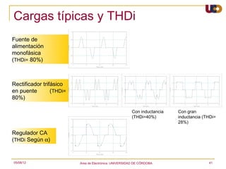 Cargas típicas y THDi
                                     1.0




Fuente de                            0.5




alimentación


                          Current
                                     0.0




monofásica                          -0.5



(THDi= 80%)                         -1.0
                                               0         10               20           30                             40
                                                                      Time (mS)




                                    1.0                                                                    1.0                                                   1.0




Rectificador trifásico              0.5                                                                    0.5                                                   0.5




en puente        (THDi=
                          Current




                                                                                                                                                       Current
                                                                                                 Current
                                    0.0                                                                    0.0                                                   0.0




80%)                                -0.5                                                                   -0.5                                                  -0.5




                                    -1.0                                                                   -1.0                                                  -1.0
                                           0        10           20               30        40                    0         10      20       30   40                    0      10      20       30        40
                                                              Time (mS)                                                          Time (mS)                                          Time (mS)



                                                                                                                           Con inductancia                                  Con gran
                                     1.0
                                                                                                                           (THDi=40%)                                       inductancia (THDi=
                                                                                                                                                                            28%)
                                     0.5




Regulador CA
                          Current




                                     0.0



(THDi Según α)                      -0.5




                                    -1.0
                                               0         10               20           30                             40
                                                                      Time (mS)




05/08/12                                           Area de Electrónica. UNIVERSIDAD DE CÓRDOBA.                                                                                                      41
 