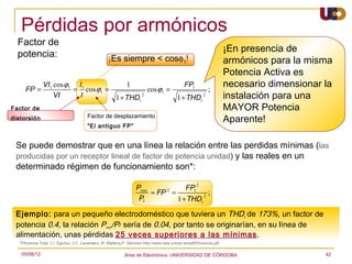 Pérdidas por armónicos
  Factor de
                                                                                                                       ¡En presencia de
  potencia:                                          ¡Es siempre < cosφ1!                                              armónicos para la misma
                                                                                                                       Potencia Activa es
      FP =
                VI1 cos ϕ1 I1
                          = cos ϕ1 =
                                         1
                                                cos ϕ1 =
                                                            FP1
                                                                    ;
                                                                                                                       necesario dimensionar la
                    VI      I        1 + THDi
                                              2
                                                         1 + THDi
                                                                  2
                                                                                                                       instalación para una
Factor de                                                                                                              MAYOR Potencia
distorsión                               Factor de desplazamiento
                                                                                                                       Aparente!
                                         “El antiguo FP”


 Se puede demostrar que en una línea la relación entre las perdidas mínimas (las
 producidas por un receptor lineal de factor de potencia unidad) y las reales en un
 determinado régimen de funcionamiento son*:
                                                                                                       2
                                                                     Pmin             FP1
                                                                          ≈ FP 2 =          2
                                                                                              ;
                                                                      Pl           1 + THDi

 Ejemplo: para un pequeño electrodoméstico que tuviera un THDi de 173%, un factor de
 potencia 0.4, la relación Pmin/Pl sería de 0.04, por tanto se originarían, en su línea de
 alimentación, unas pérdidas 25 veces superiores a las mínimas .
 *Eficiencia Total. L.I. Eguíluz, J.C. Lavandero, M. Mañana,P. Sánchez.http://www.diee.unican.es/pdf/Eficiencia.pdf


    05/08/12                                                  Area de Electrónica. UNIVERSIDAD DE CÓRDOBA.                                   42
 