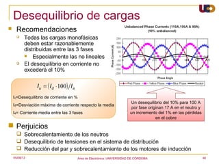 Desequilibrio de cargas
     Recomendaciones
          Todas las cargas monofásicas
           deben estar razonablemente
           distribuidas entre las 3 fases
              Especialmente las no lineales
          El desequilibrio en corriente no
           excederá el 10%


                Iu = ( I d ⋅100) I a
    Iu=Desequilibrio de corriente en %
                                                                       Un desequilibrio del 10% para 100 A
    Id=Desviación máxima de corriente respecto la media
                                                                        por fase originan 17 A en el neutro y
    Ia= Corriente media entre las 3 fases                              un incremento del 1% en las pérdidas
                                                                                     en el cobre

 Perjuicios
       Sobrecalentamiento de los neutros
       Desequilibrio de tensiones en el sistema de distribución
       Reducción del par y sobrecalentamiento de los motores de inducción
    05/08/12                           Area de Electrónica. UNIVERSIDAD DE CÓRDOBA.                             46
 