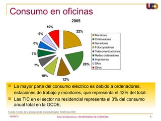 Consumo en oficinas
                                                               2005
                                      10%
                                                                       22%
                              6%                                                 Monitores
                                                                                 Ordenadores
                         6%                                                      Servidores
                                                                                 Fotocopiadoras
                                                                                 Telecomunicaciones
                       7%                                                        Redes ordenadores
                                                                                 Impresoras
                                                                         20%     SAIs
                          7%
                                                                                 Otros

                                 10%
                                                      12%

 La mayor parte del consumo eléctrico es debido a ordenadores,
  estaciones de trabajo y monitores, que representa el 42% del total.
 Las TIC en el sector no residencial representa el 3% del consumo
  anual total en la OCDE.
Fuente: El Uso de la energía en la Sociedad Digital. Telefónica 2005

 05/08/12                                        Area de Electrónica. UNIVERSIDAD DE CÓRDOBA.         5
 