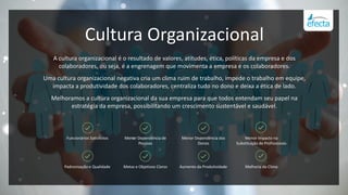 Cultura Organizacional
A cultura organizacional é o resultado de valores, atitudes, ética, políticas da empresa e dos
colaboradores, ou seja, é a engrenagem que movimenta a empresa e os colaboradores.
Uma cultura organizacional negativa cria um clima ruim de trabalho, impede o trabalho em equipe,
impacta a produtividade dos colaboradores, centraliza tudo no dono e deixa a ética de lado.
Melhoramos a cultura organizacional da sua empresa para que todos entendam seu papel na
estratégia da empresa, possibilitando um crescimento sustentável e saudável.
Funcionários Satisfeitos Menor Dependência de
Pessoas
Menor Dependência dos
Donos
Menor Impacto na
Substituição de Profissionais
Padronização e Qualidade Metas e Objetivos Claros Aumento da Produtividade Melhoria do Clima
 