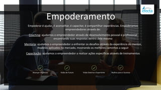 Empoderamento
Empoderar é ajudar, é aconselhar, é capacitar, é compartilhar experiências. Empoderamos
empreendedores através de:
Coaching: ajudamos o empreendedor através de desenvolvimento pessoal e profissional
encontrando suas respostas dentro dele mesmo
Mentoria: ajudamos o empreendedor a enfrentar os desafios através da experiência do mentor,
modelos aplicados no mercado, mostrando os melhores caminhos a seguir
Capacitação: ajudamos o empreendedor a realizar ações específicas através de treinamentos
Alcançar Objetivos Visão de Futuro Visão Externa e Experiente Atalhos para o Sucesso
 