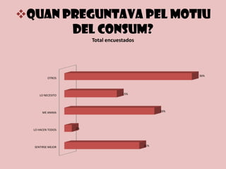 Efecte de les drogues sobre el organisme