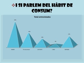 Efecte de les drogues sobre el organisme