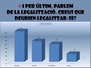 Efecte de les drogues sobre el organisme