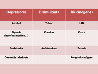 Estimulants