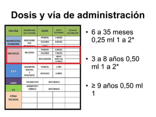 Dosis y vía de administración
• 6 a 35 meses
0,25 ml 1 a 2*
• 3 a 8 años 0,50
ml 1 a 2*
• ≥ 9 años 0,50 ml
1

 