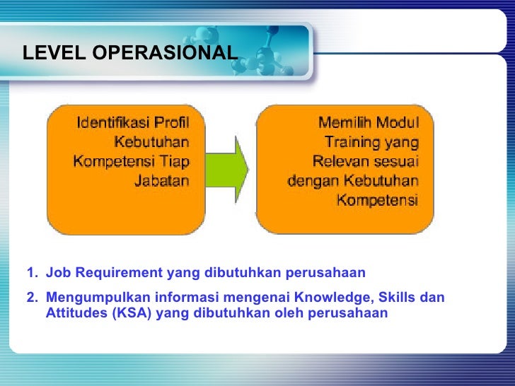 Merancang Pelatihan Yang Efektif