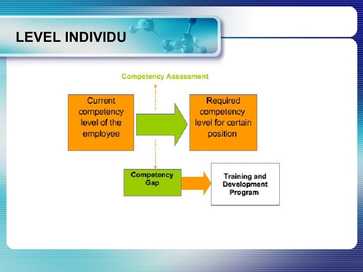 Contoh Identifikasi Perusahaan - Erectronic