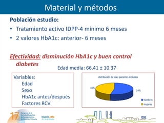 Material y métodos
Población estudio:
• Tratamiento activo IDPP-4 mínimo 6 meses
• 2 valores HbA1c: anterior- 6 meses

Efectividad: disminución HbA1c y buen control
  diabetes
                  Edad media: 66.41 ± 10.37
 Variables:                          distribución de sexo pacientes incluidos

     Edad
                               46%
     Sexo                                                                  54%

     HbA1c antes/después                                                         hombres
     Factores RCV                                                                mujeres
 