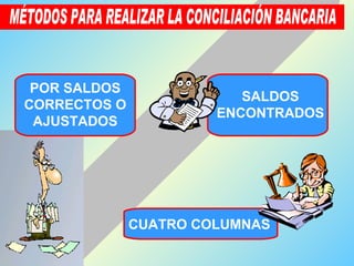 MÉTODOS PARA REALIZAR LA CONCILIACIÓN BANCARIA SALDOS ENCONTRADOS CUATRO COLUMNAS POR SALDOS CORRECTOS O AJUSTADOS 