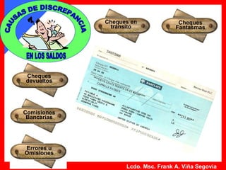 Lcdo. Msc. Frank A. Viña Segovia Comisiones Bancarias Cheques en tránsito Cheques Fantasmas CAUSAS DE DISCREPANCIA EN LOS SALDOS Cheques devueltos Errores u Omisiones 