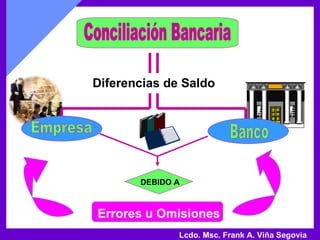 Diferencias de Saldo Empresa Banco DEBIDO A Errores u Omisiones Lcdo. Msc. Frank A. Viña Segovia Conciliación Bancaria 