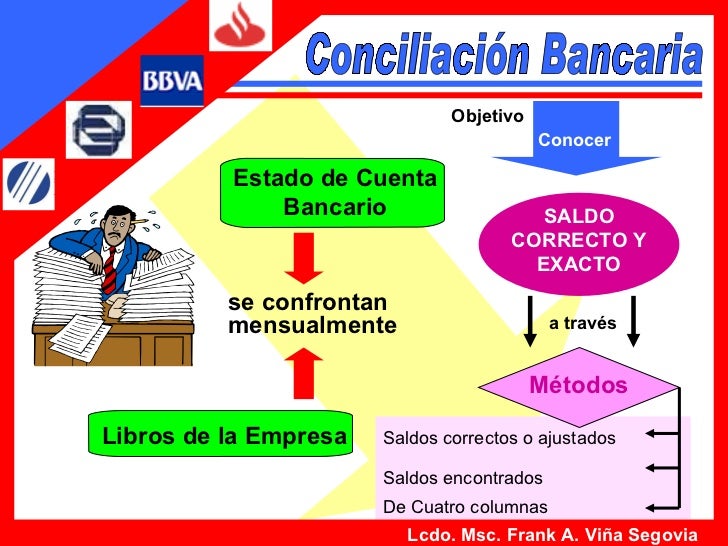 conciliacion bancaria