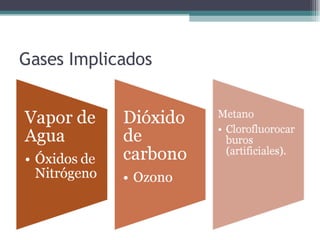 Gases Implicados