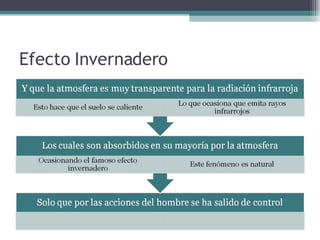 Efecto Invernadero