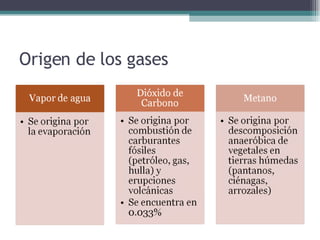Origen de los gases