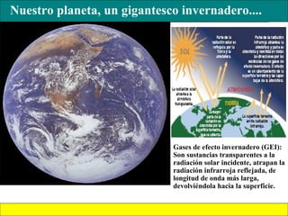 [object Object],Gases de efecto invernadero (GEI): Son sustancias transparentes a la radiación solar incidente, atrapan la radiación infrarroja reflejada, de longitud de onda más larga, devolviéndola hacia la superficie. 