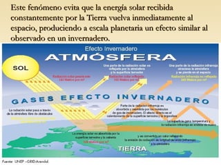 Este fenómeno evita que la energía solar recibida constantemente por la Tierra vuelva inmediatamente al espacio, produciendo a escala planetaria un efecto similar al observado en un invernadero. 