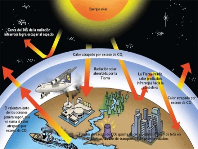 Efecto invernadero