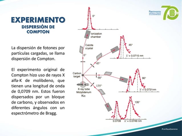 Efecto compton. Definición y Ejercicios