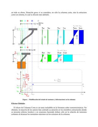 en toda su altura. Situación grave si se considera, no sólo la columna corta, sino la estructura
como un sistema, lo cual se discute más adelante.
Figura - Modificación del estado de tensiones y deformaciones en la columna
Efectos Globales
El efecto de Columna Corta es un tema ineludible en la literatura sobre sismorresistencia. No
obstante, la mayoría de los autores han centrado su atención en los miembros estructurales donde
se presenta (efectos locales) y en ocasiones haciendo énfasis sólo en la relación de tensiones
cortantes al alcanzar los momentos máximos en los extremos de la columna.
 