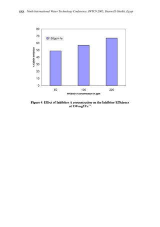 Ninth International Water Technology Conference, IWTC9 2005, Sharm El-Sheikh, Egypt888
0
10
20
30
40
50
60
70
80
50 100 200
Inhibitor A concentration in ppm
%CaSO4Inhibition
150ppm fe
Figure 4 Effect of Inhibitor A concentration on the Inhibitor Efficiency
at 150 mg/l Fe++
 