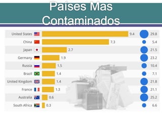 Efecto de la contaminacion