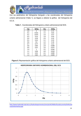 Efecto de la duración en la tormenta | PDF
