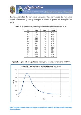Efecto de la precipitación efectiva en la tormenta | PDF