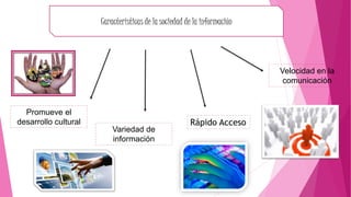 Características de la sociedad de la información
Velocidad en la
comunicación
Rápido Acceso
Variedad de
información
Promueve el
desarrollo cultural
 