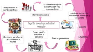 Adaptabilidad al
cambio continuo
Emancipación
individual y
colectivaConocer y transformar
racionalmente el
mundo
Papel del Aprendizaje mediante el
Ordenador
concibe el manejo de
la información y su
procesamiento
Informática Educativa
medio de instrucción,
enseñanza, formación y
desarrollo
Docente
Estudiante
Busca promover
 