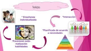 Ventajas
*Interacción
*Favorecen auto-
matización
habilidades
*Planificada de acuerdo
a necesidades
* Enseñanza
individualizada
 