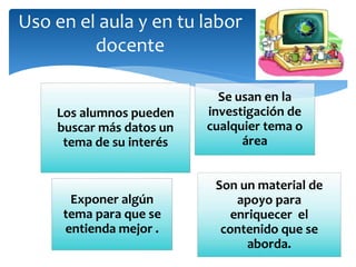 Exponer algún
tema para que se
entienda mejor .
Se usan en la
investigación de
cualquier tema o
área
Los alumnos pueden
buscar más datos un
tema de su interés
Son un material de
apoyo para
enriquecer el
contenido que se
aborda.
Uso en el aula y en tu labor
docente
 