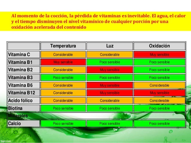 Efecto de la temperatura en la pérdida de las vitaminas en las frutas