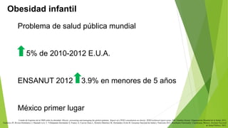 Problema de salud pública mundial 
5% de 2010-2012 E.U.A. 
ENSANUT 2012 3.9% en menores de 5 años 
México primer lugar 
Comité de Expertos de la OMS sobre la obesidad: Obesity: preventing and managing the global epidemic. Report of a WHO consultation on obesity. WHO technical report series, 894. Ginebra (Suiza): Organización Mundial de la Salud, 2012. 
Gutiérrez JP, Rivera-Dommarco J, Shamah-Levy T, Villalpando-Hernández S, Franco A, Cuevas-Nasu L, Romero-Martínez M, Hernández-Ávila M. Encuesta Nacional de Salud y Nutrición 2012. Resultados Nacionales. Cuernavaca, México: Instituto Nacional 
de Salud Pública. 2012. 
Obesidad infantil 
 